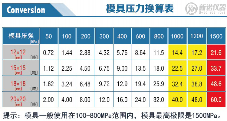 新諾開瓣模具壓力換算表