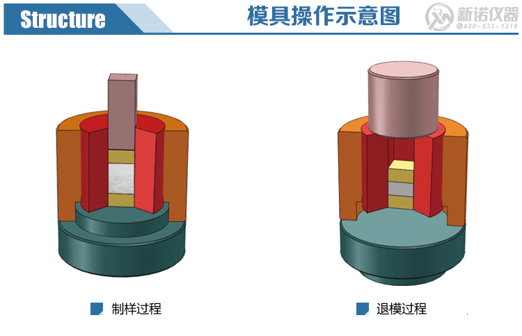 新諾方形開瓣模具分解圖